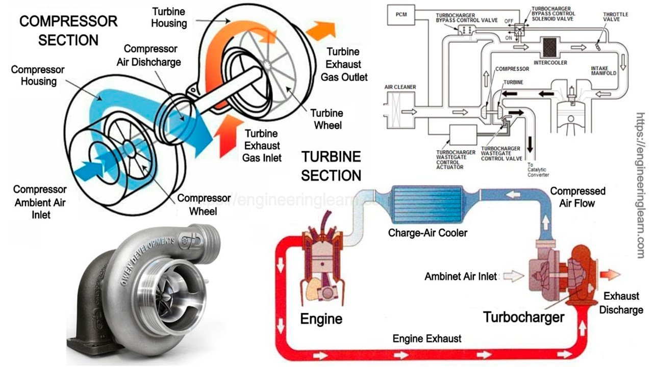 Consejos para que el turbo entre antes: optimiza el rendimiento de tu motor